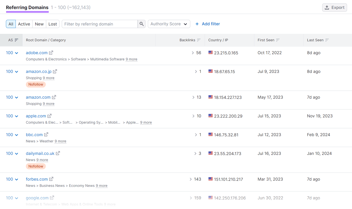 “Referring Domains” tab in Backlinks tool