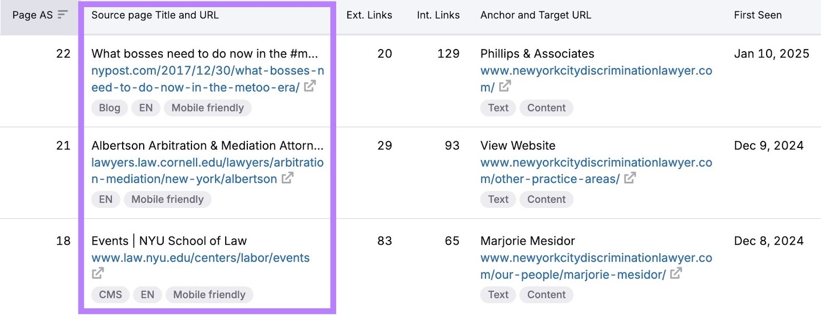 The list of backlinks from reputed sources received by a top-ranking NYC law firm.