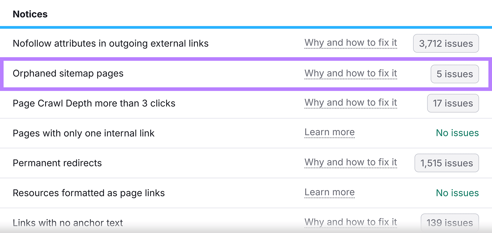Site Audit Issues tab Notices section with Orphaned Sitemap Pages row highlighted