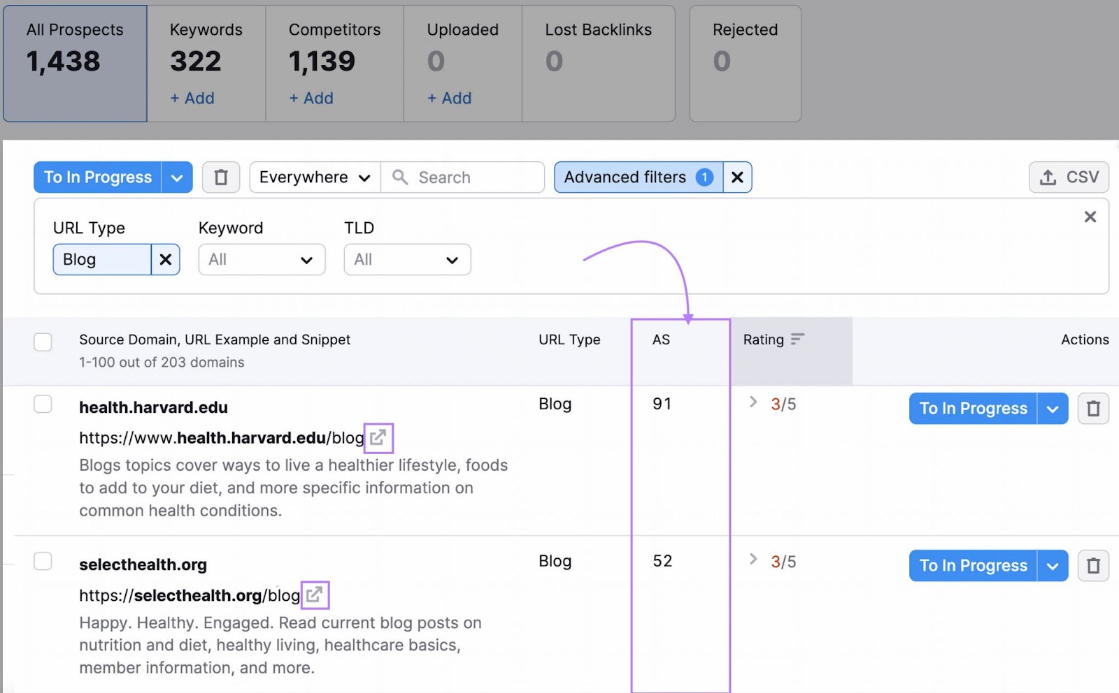 Sorting the Prospects report by the Authority Score metric