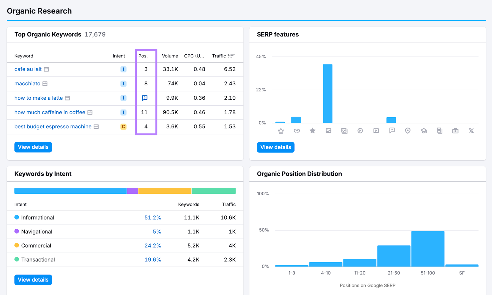 Recognizing data shift in Domain Overview with historical data