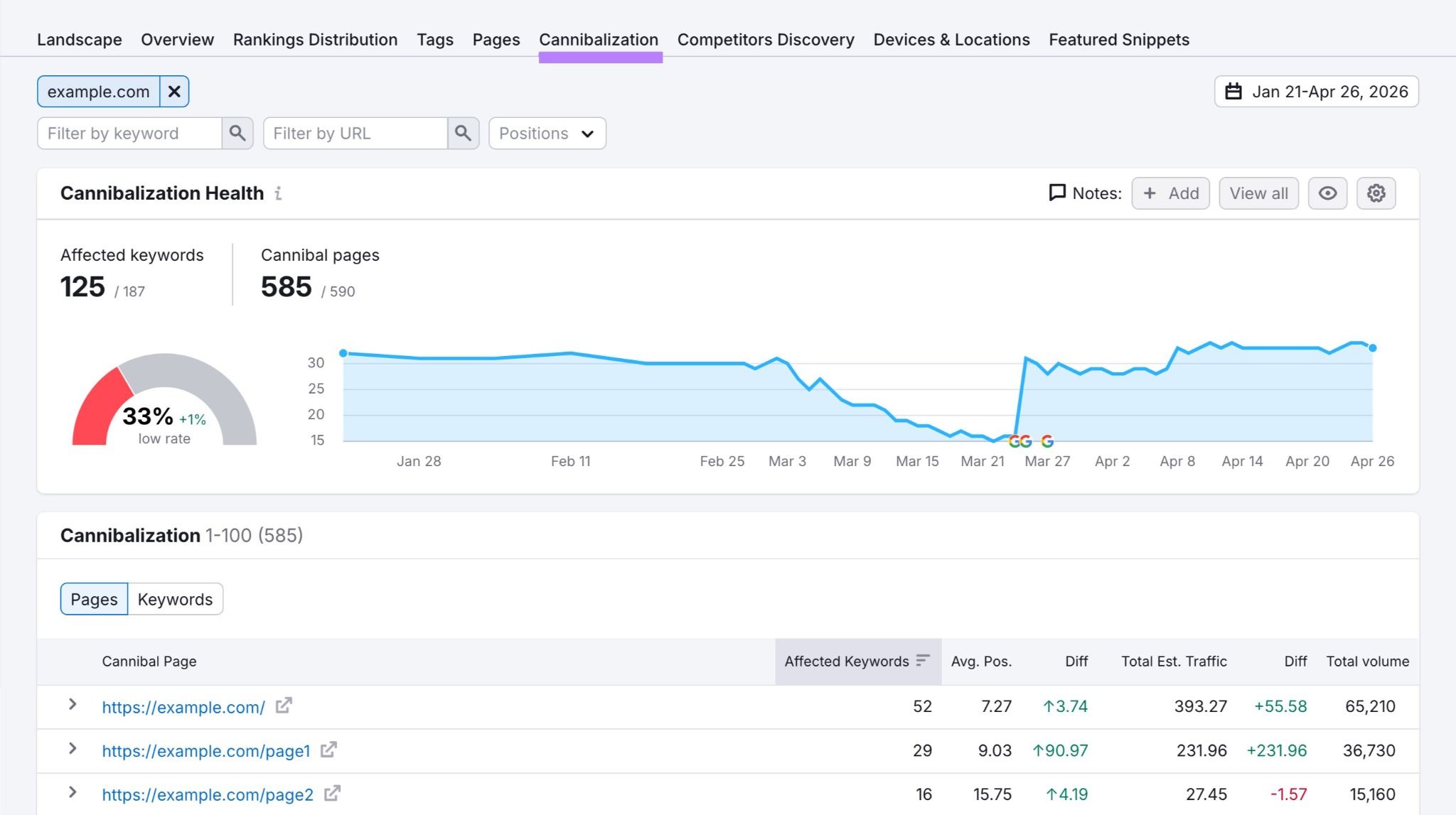 “Cannibalization” report in the Position Tracking tool.