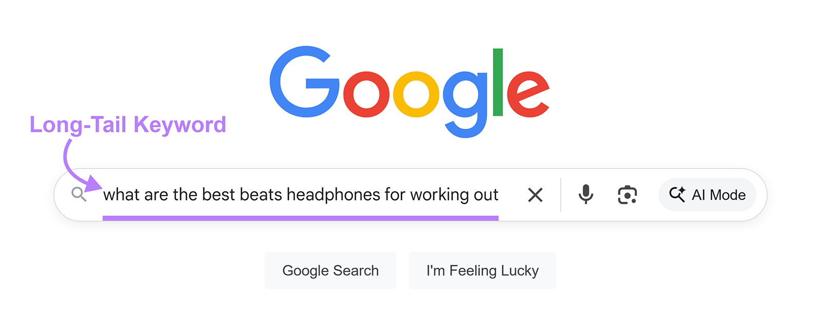 Google search bar with a long-tail keyword highlighted and labeled with an arrow pointing to the full query.