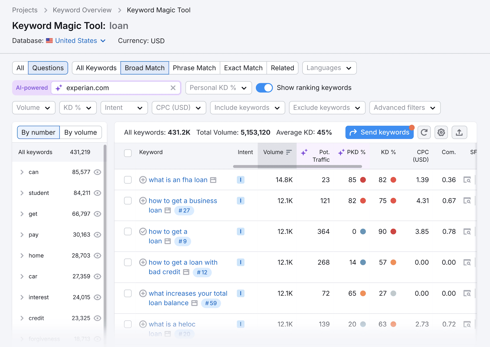 Keyword Magic Tools results for the keyword "loan" and the domain "experian.com" with the "Questions" filter applied