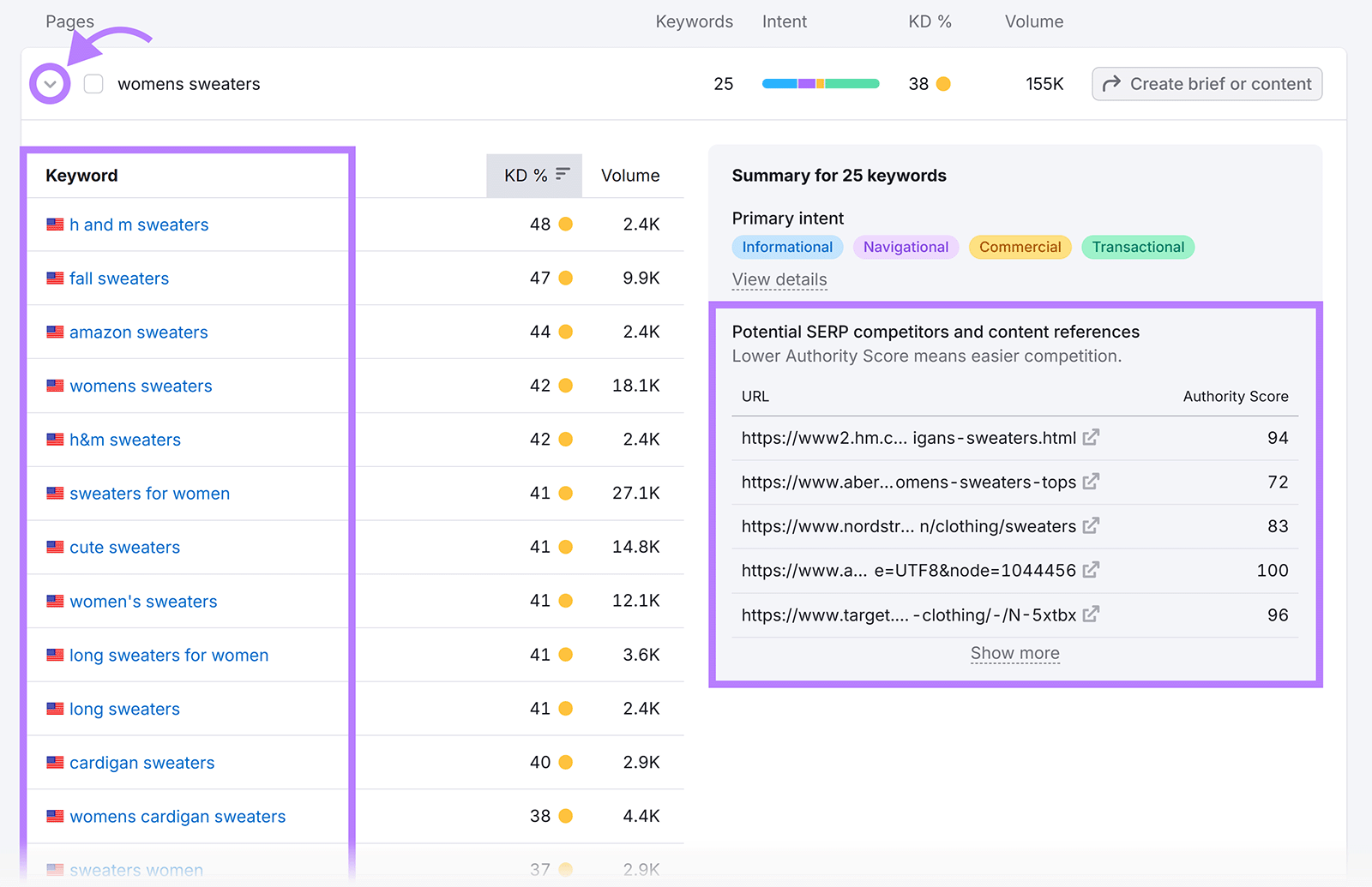 Expanded women’s sweaters page showing related keywords, difficulty scores, and SERP competitor URLs.