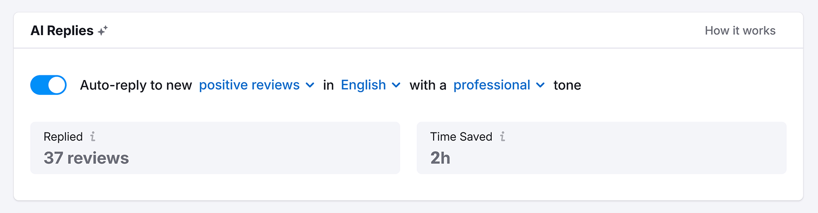 AI replies panel showing auto-reply enabled for positive reviews with stats on replies and time saved.