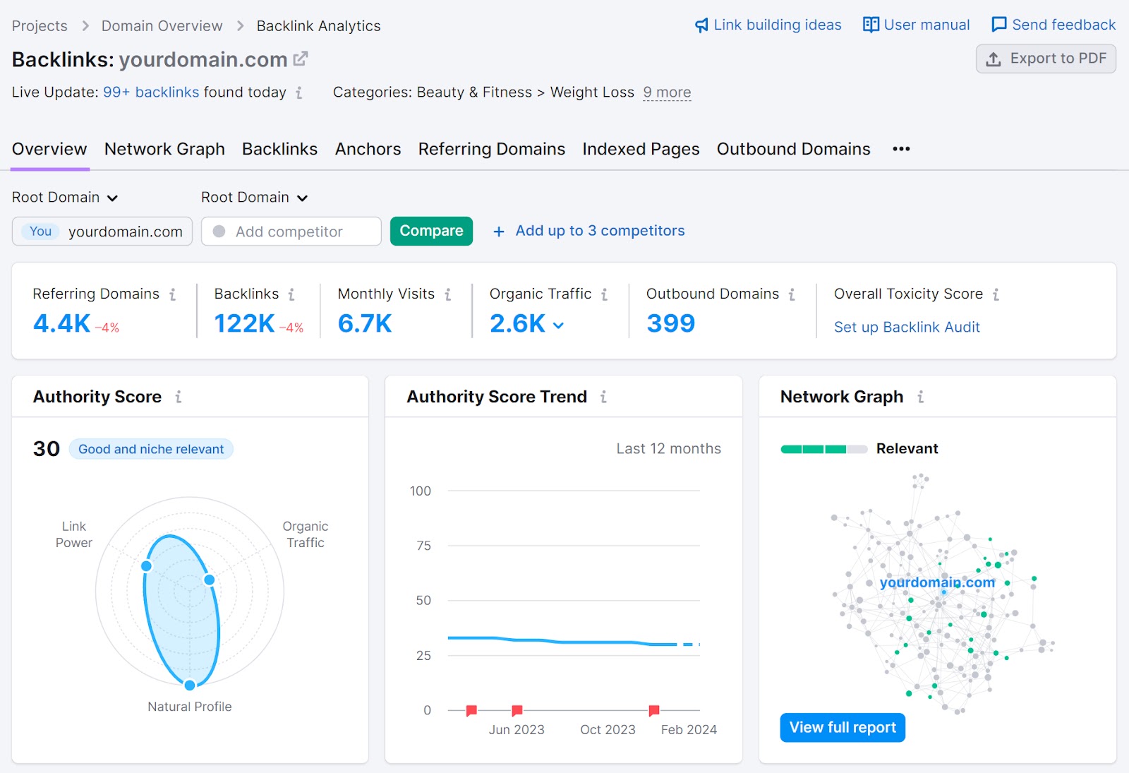 An overview dashboard in Backlinks tool