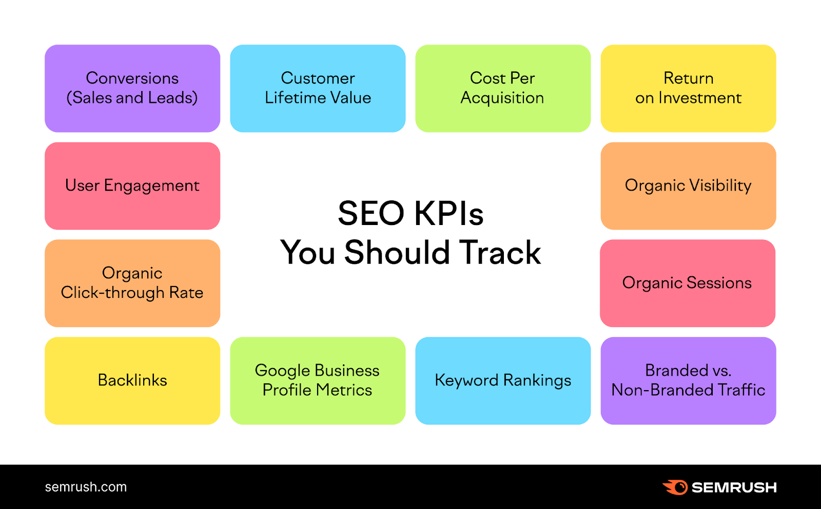 SEO key performance indicators (KPIs)