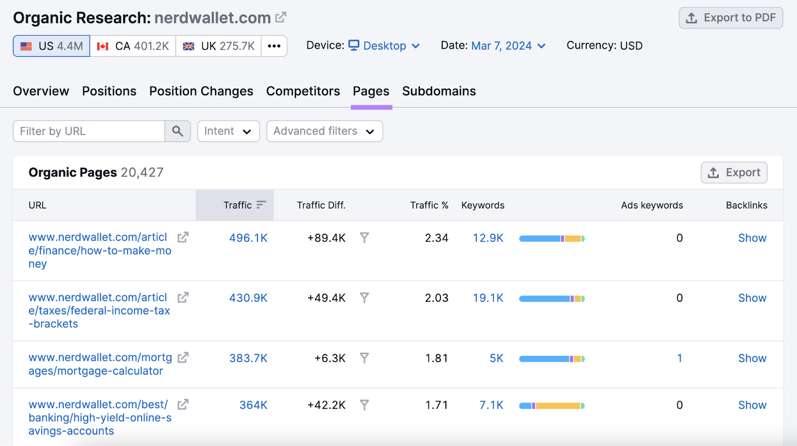 "Pages" tab in the Organic Rankings tool