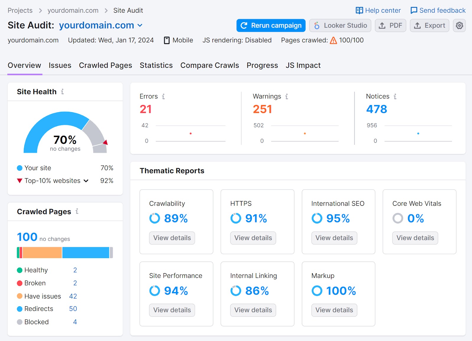 An overview dashboard in Semrush's Site Audit tool