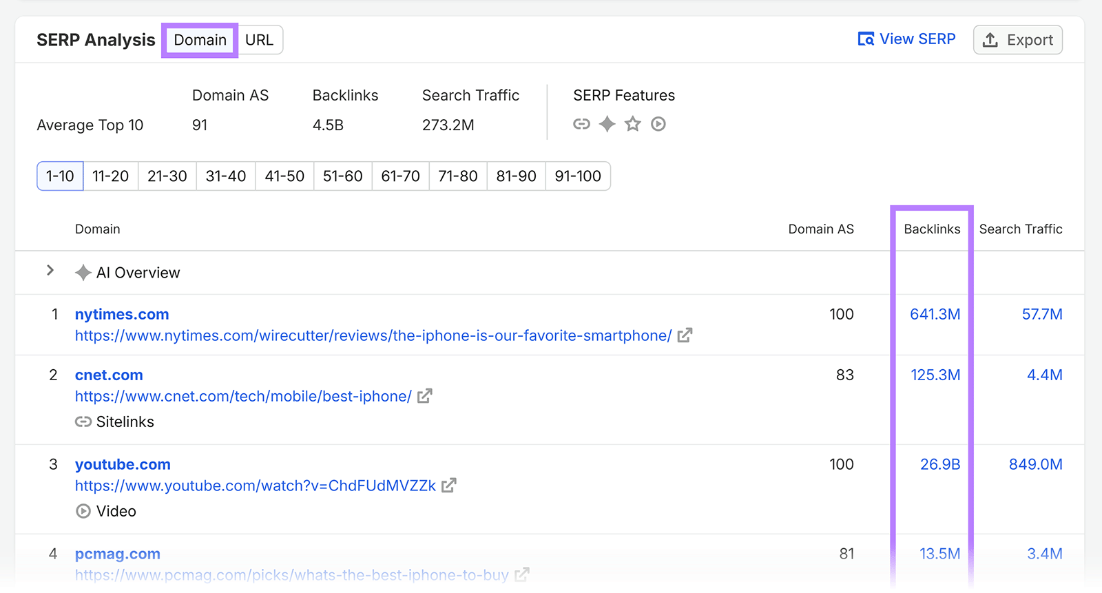 SERP Analysis Domain report highlighting the Backlinks column for ranking domains