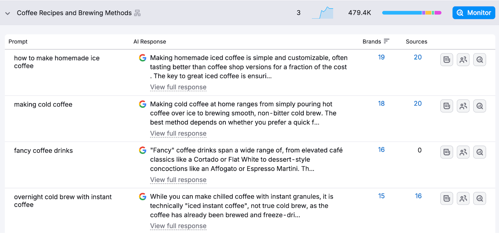AI Visibility Overview topic details showing prompts, AI responses, and brand mentions