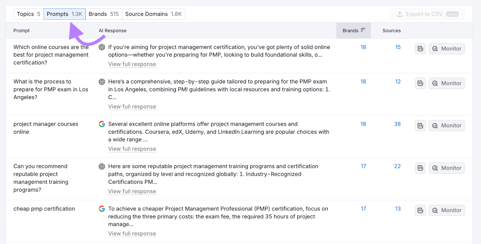 list of prompts in Prompt Research