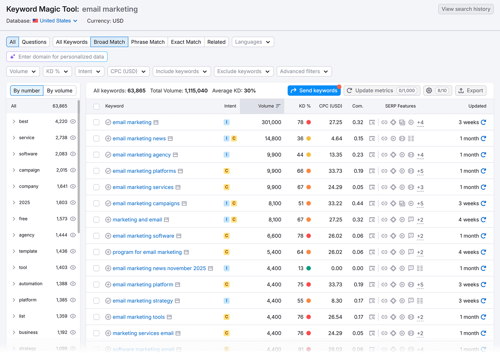 Keyword Magic Tool showing a list of broad match keywords for “email marketing” with metrics like volume and keyword difficulty
