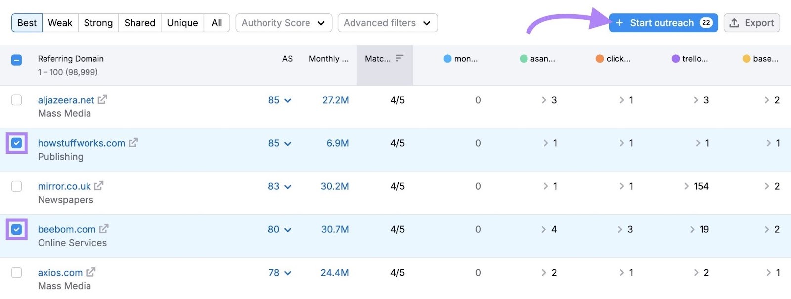 A couple of prospects selected and "Start outreach" clicked on the Backlink Gap tool.