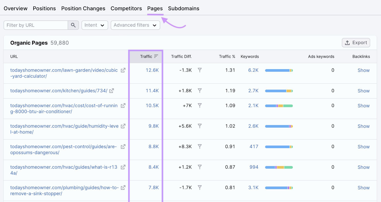 Semrush organic rankings tool pages tab showing pages of todayshomeowner.com generating the most traffic.
