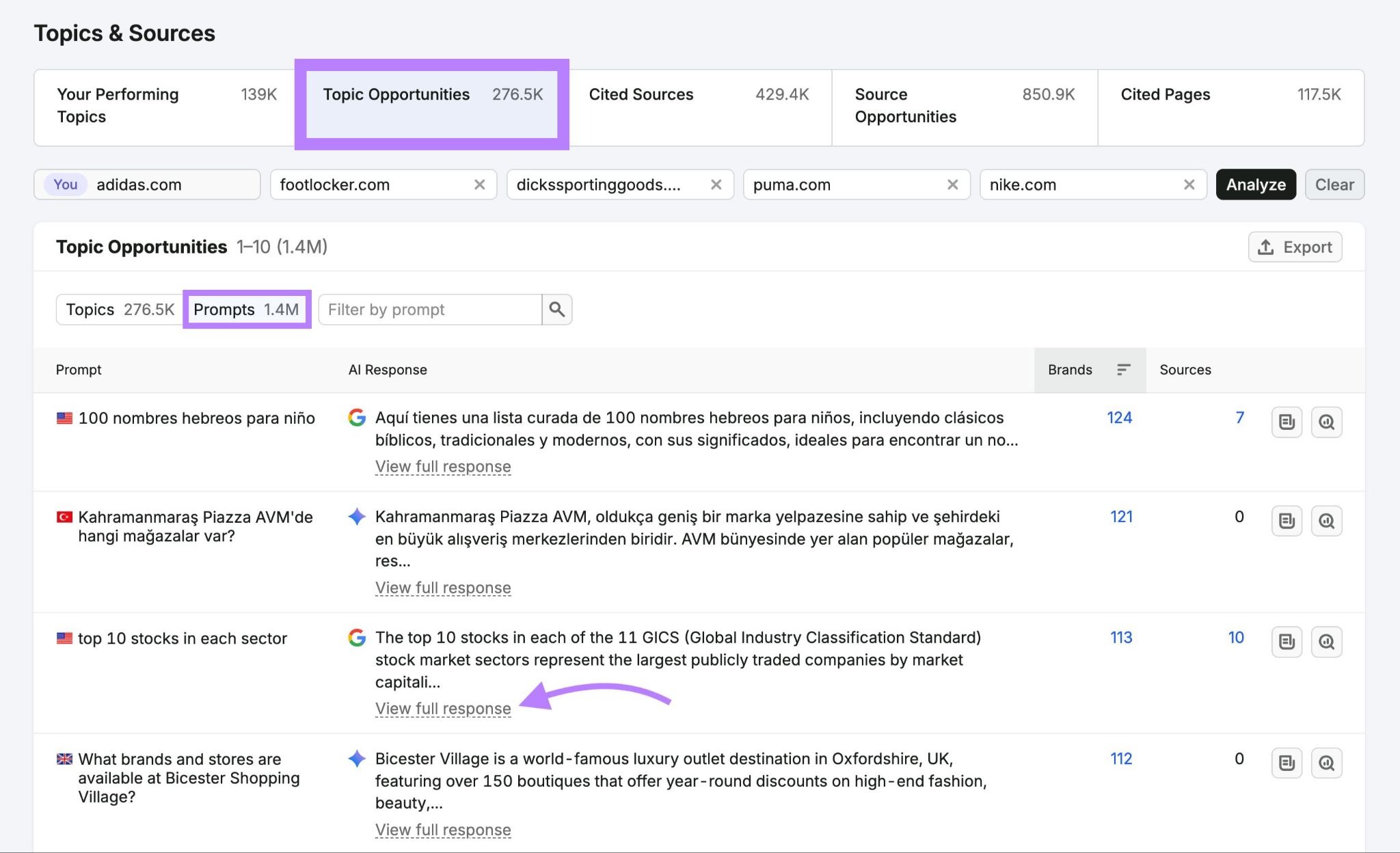 Topic Opportunities tab on Topics & Sources showing prompts where competitors are mentioned but a selected domain isn't.
