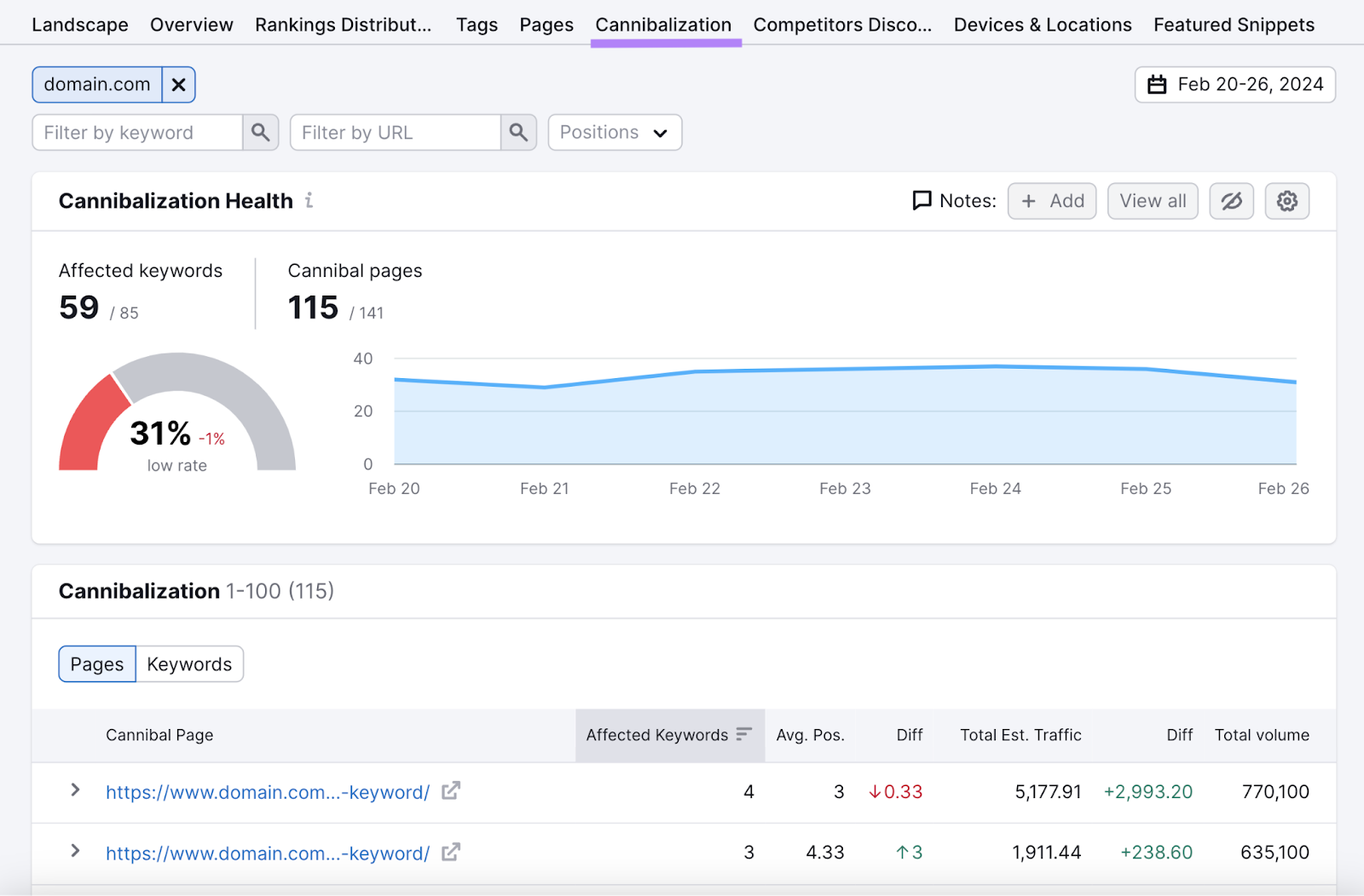 “Cannibalization report” in Position Tracking tool