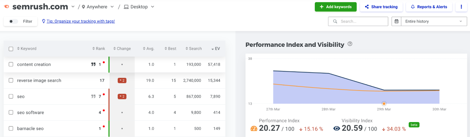 ranking changes and search visibility shown for sr03.balochseotools.com in SERPWatcher