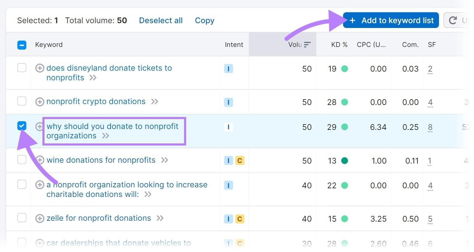 How to add keywords to a list