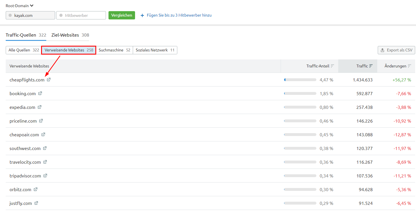 Die wichtigsten verweisenden Websites von kayak.com