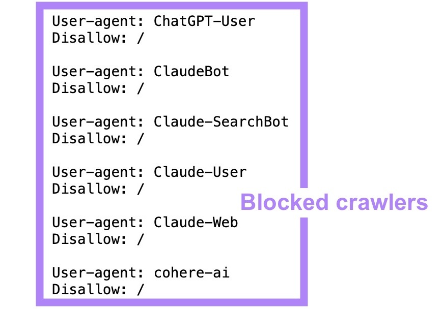A robots.txt file showing a list of blocked AI crawlers.