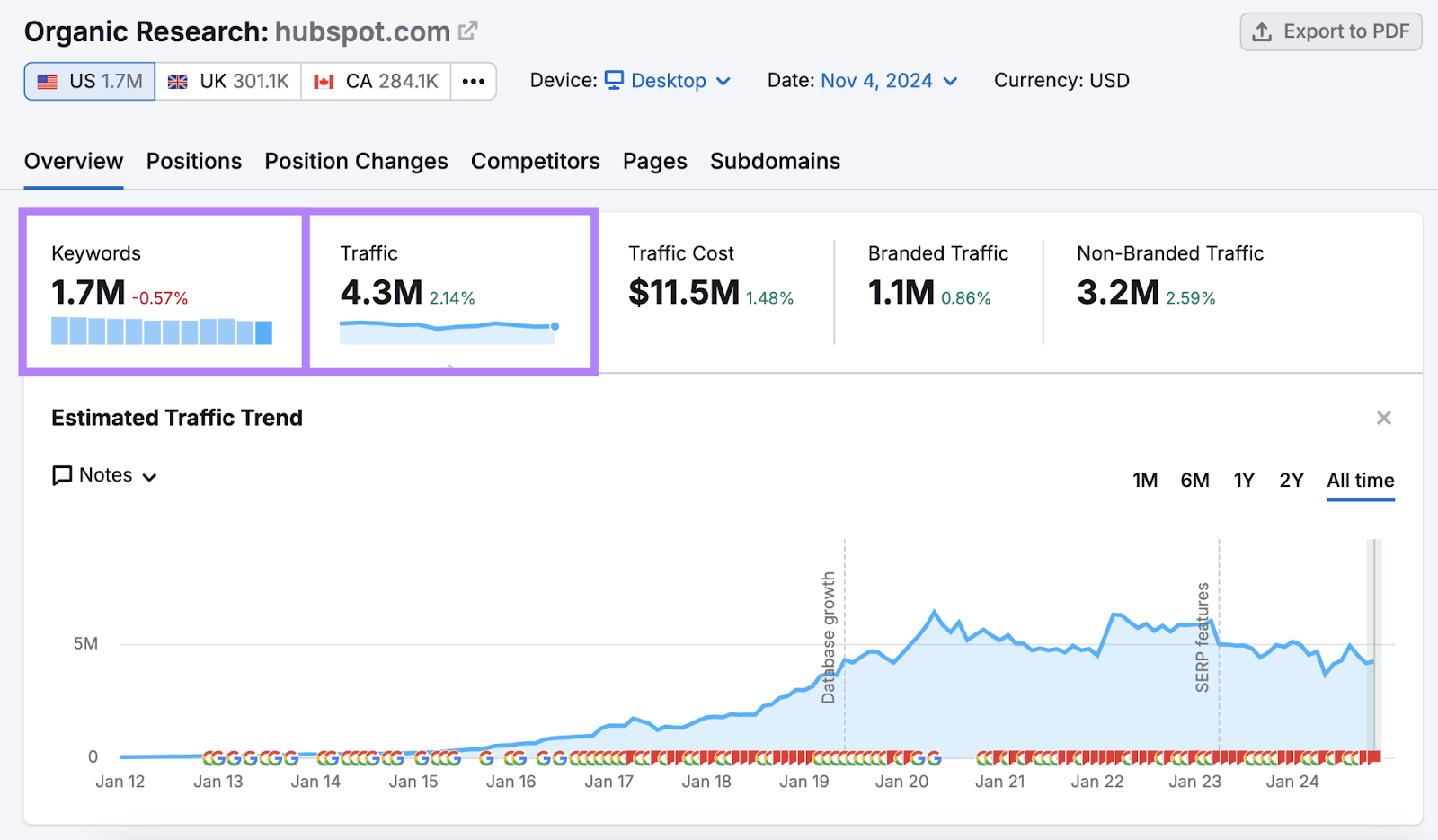 keywords and traffic numbers highlighted in Organic Rankings tool