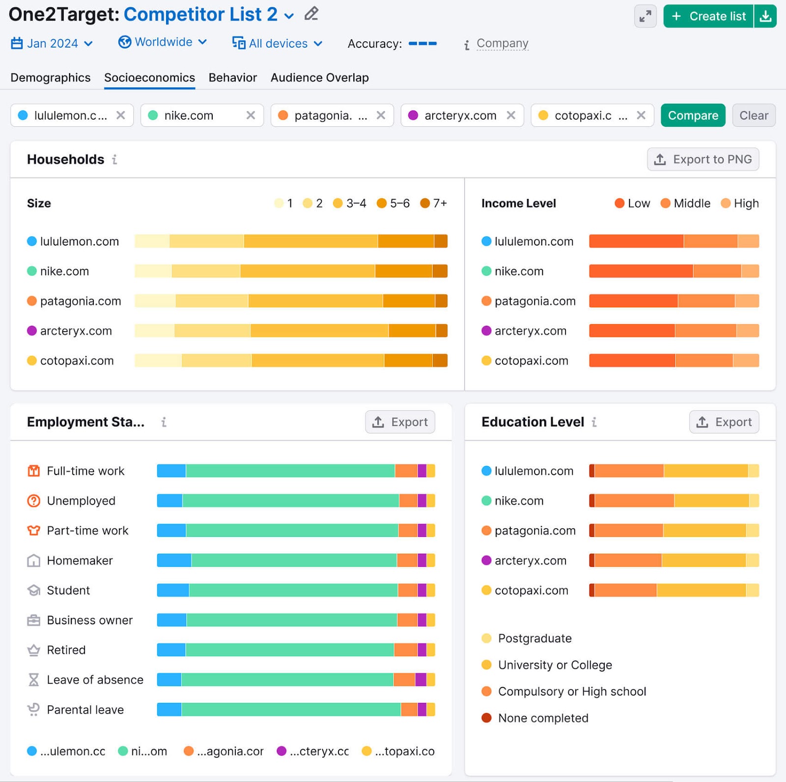 "Socioeconomics" dashboard in One2Target tool
