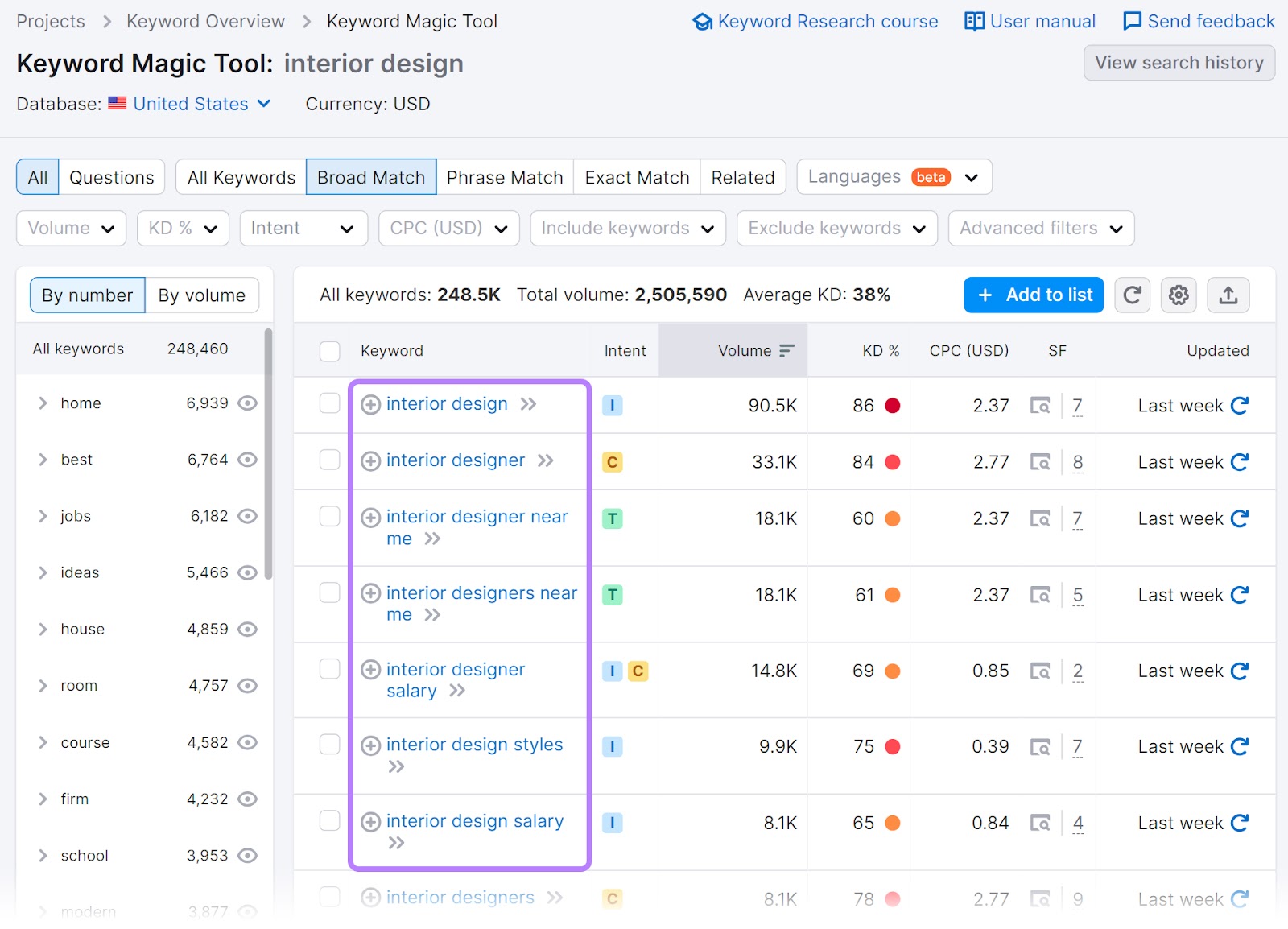 A list of related keywords to "interior design" in Keyword Magic Tool