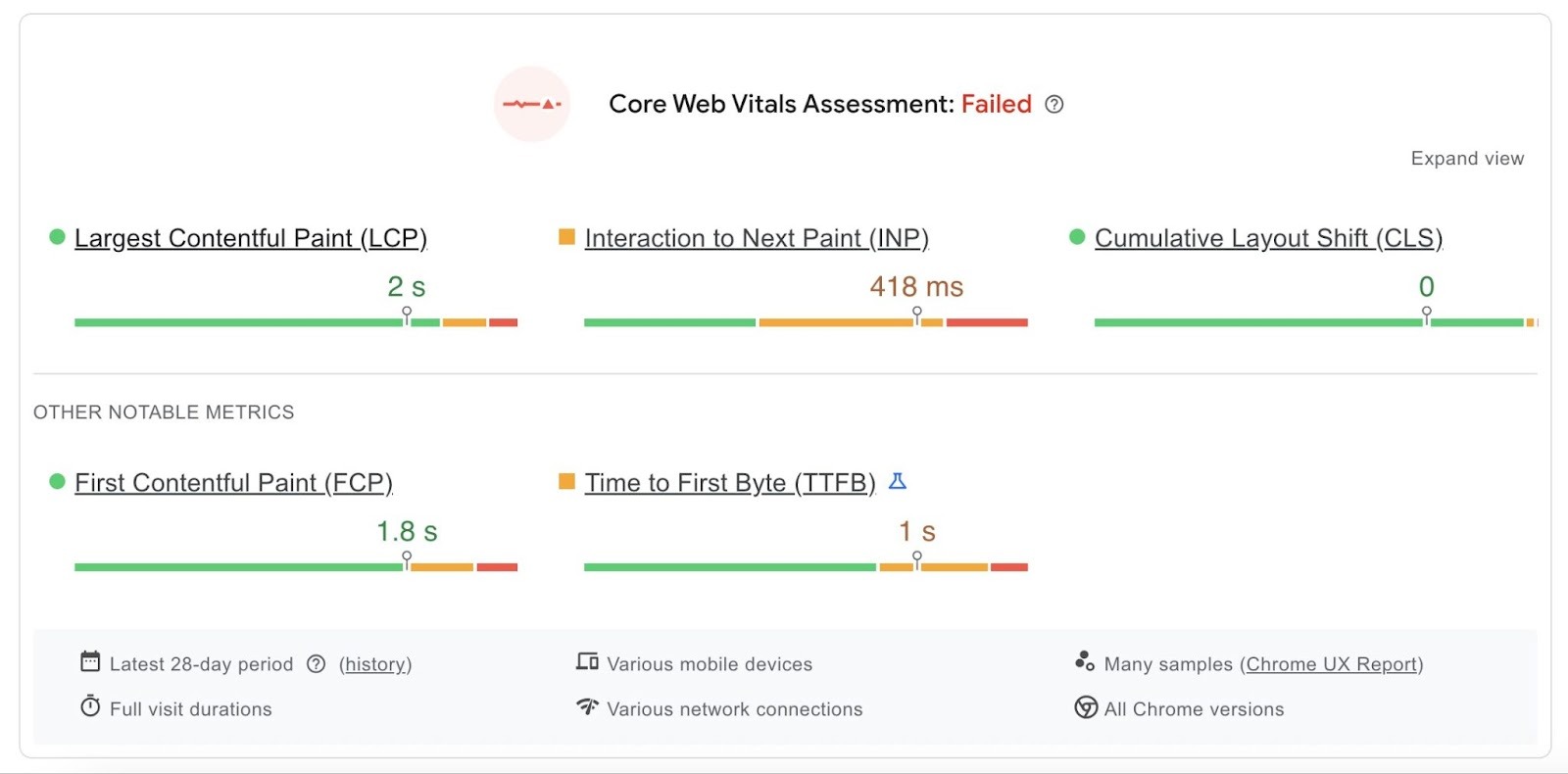 Core Web Vitals on PageSpeed Insights showing metrics like LCP, INP, CLS, FCP, and TTFB.