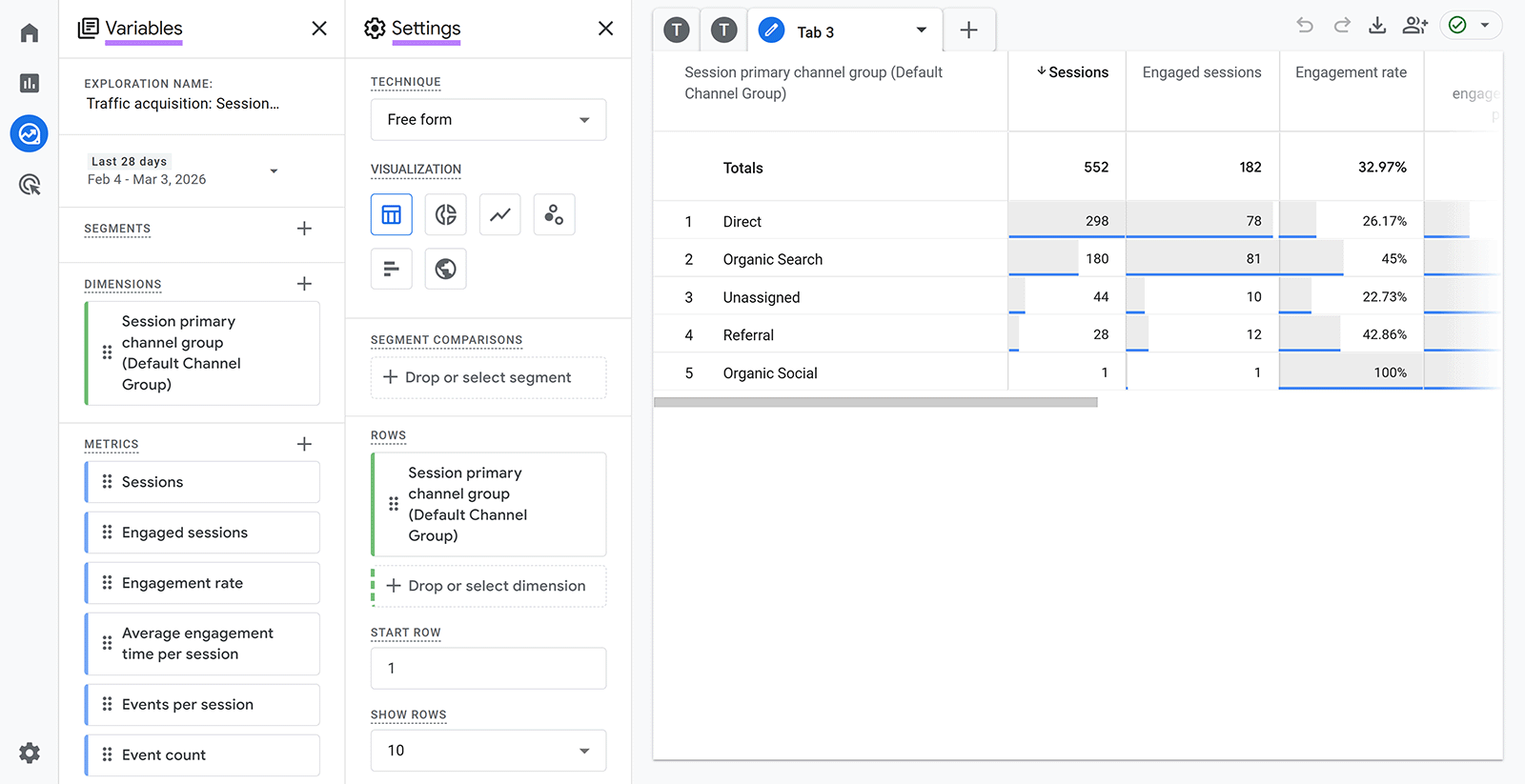 Google Analytics Exploration workspace with traffic acquisition data table and variables, metrics, and settings panels