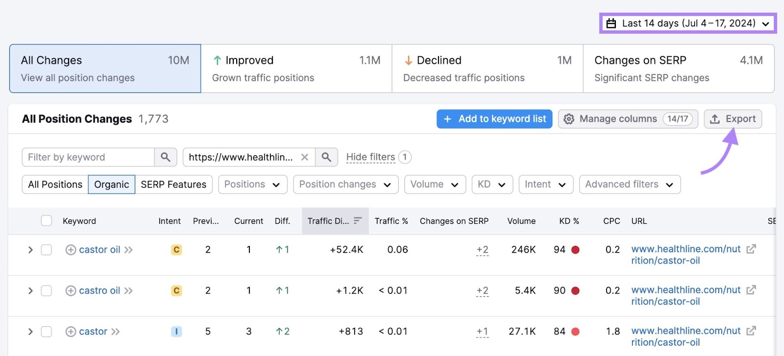 "All Position Changes" report with the date range filter highlighted and the "Export" button clicked