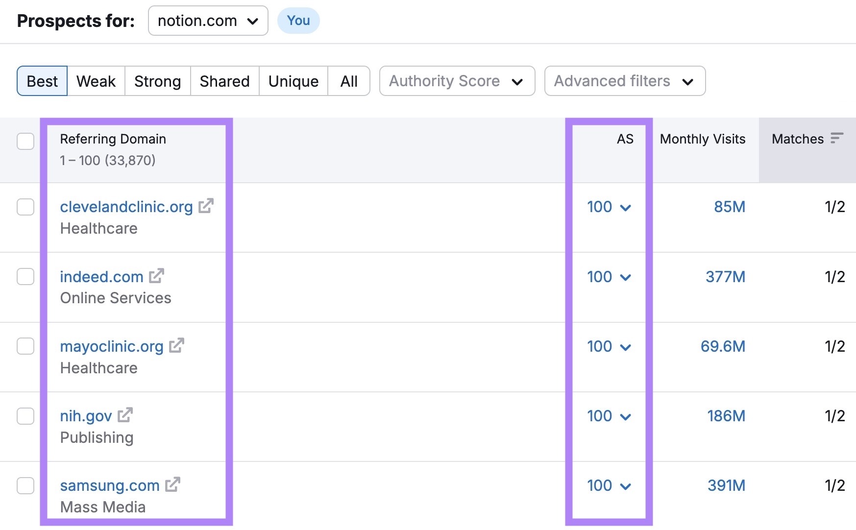 Backlink Gap report showing a list of sites linking to a domain's competitors sorted by authority score.