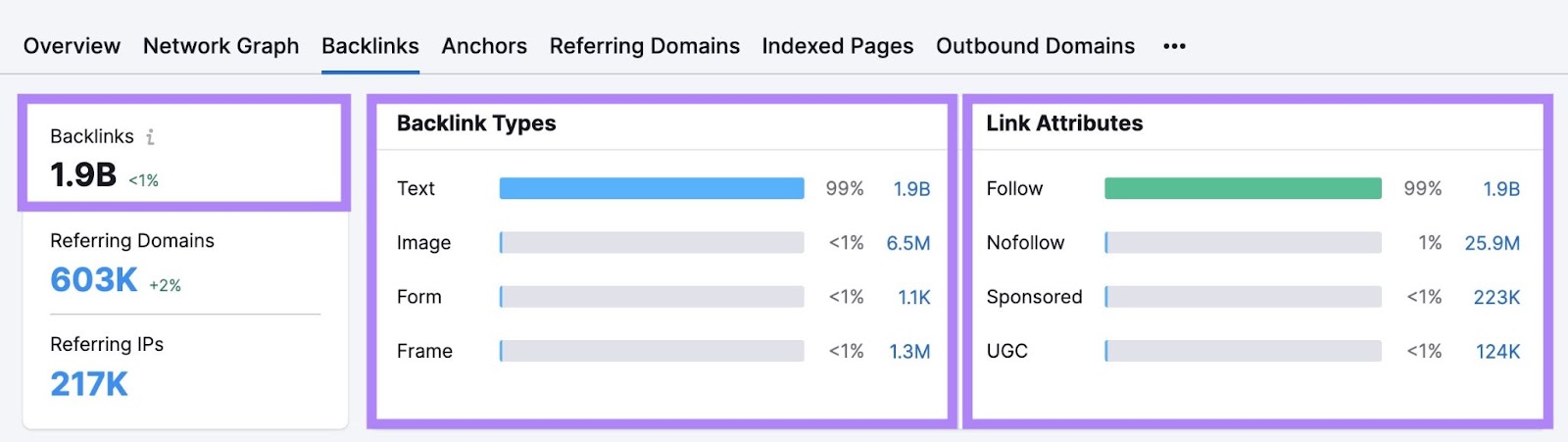 number of backlinks, backlink types, and link attributes shown in Backlinks tool
