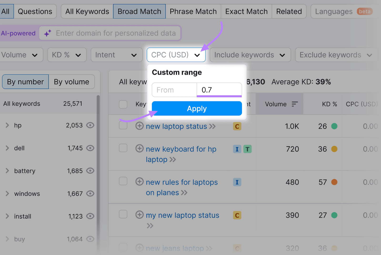 Keyword Magic Tool interface with the CPC (USD) dropdown expanded and a custom range filled in.