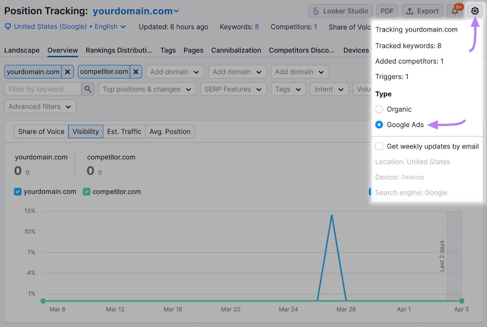 "Google Ads" selected from the drop-down in Position Tracking tool
