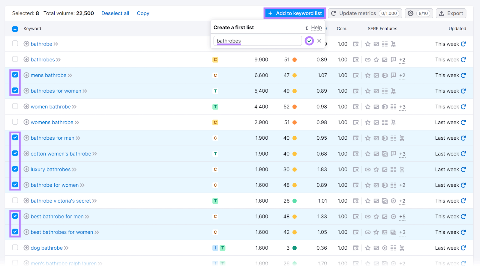 Keywords list with keywords checked, add to keyword list button selected and first list created.