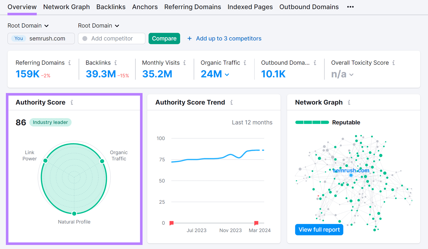 "Authority Score" section in Backlinks report