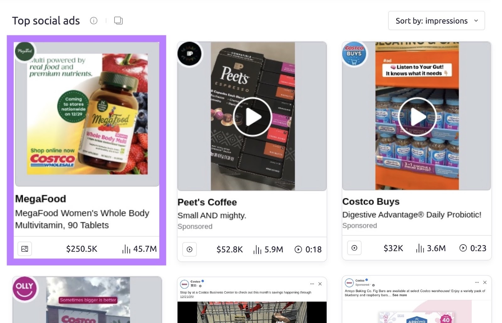 The top social ad for "costco.com" being an ad for MegaFood vitamins that cost $250.5K & earned 45.7 million impressions.
