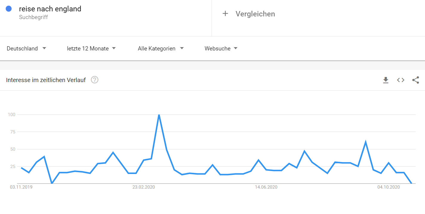 Google Trends