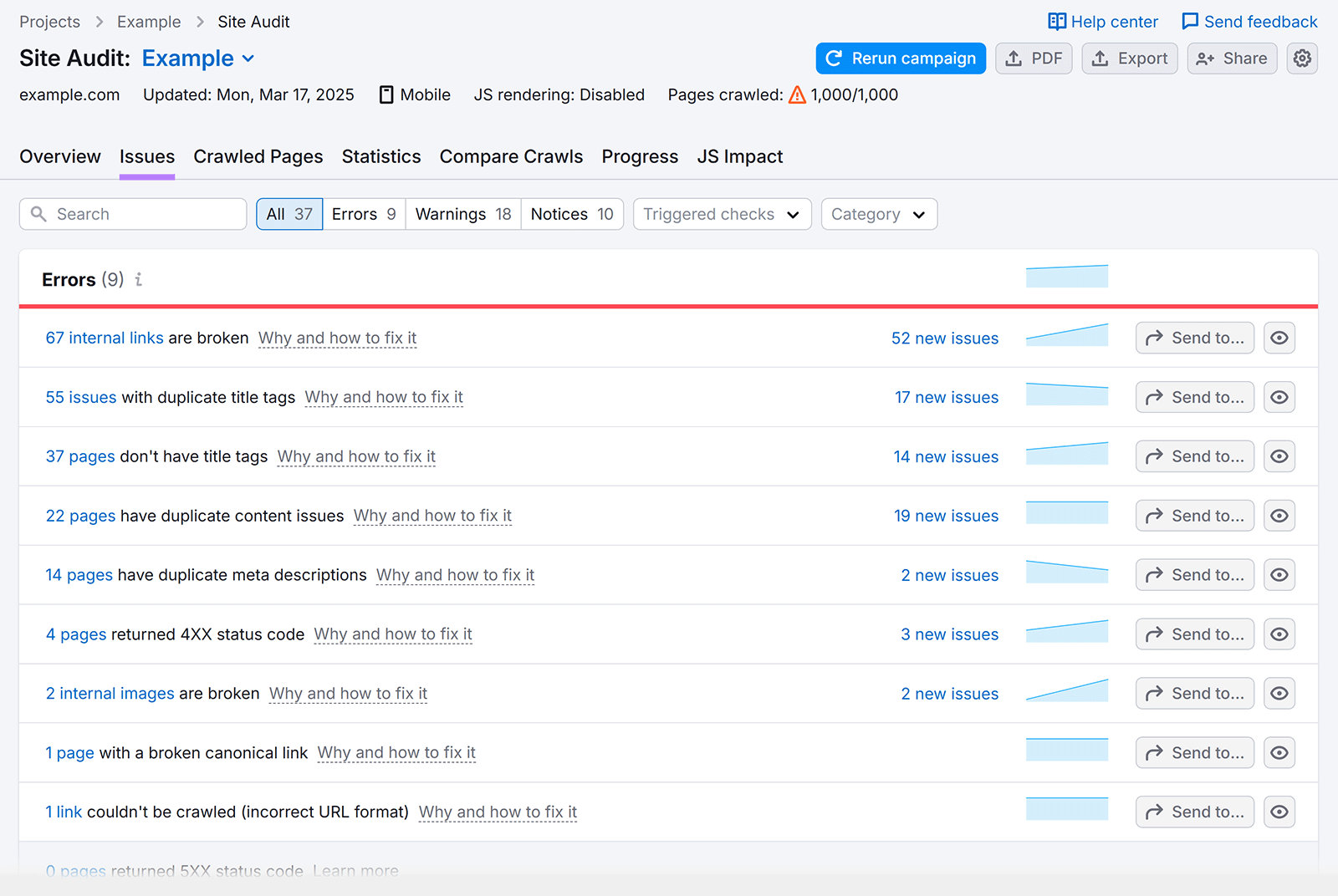 Site Audit Issues tab showing errors, sorted by priority