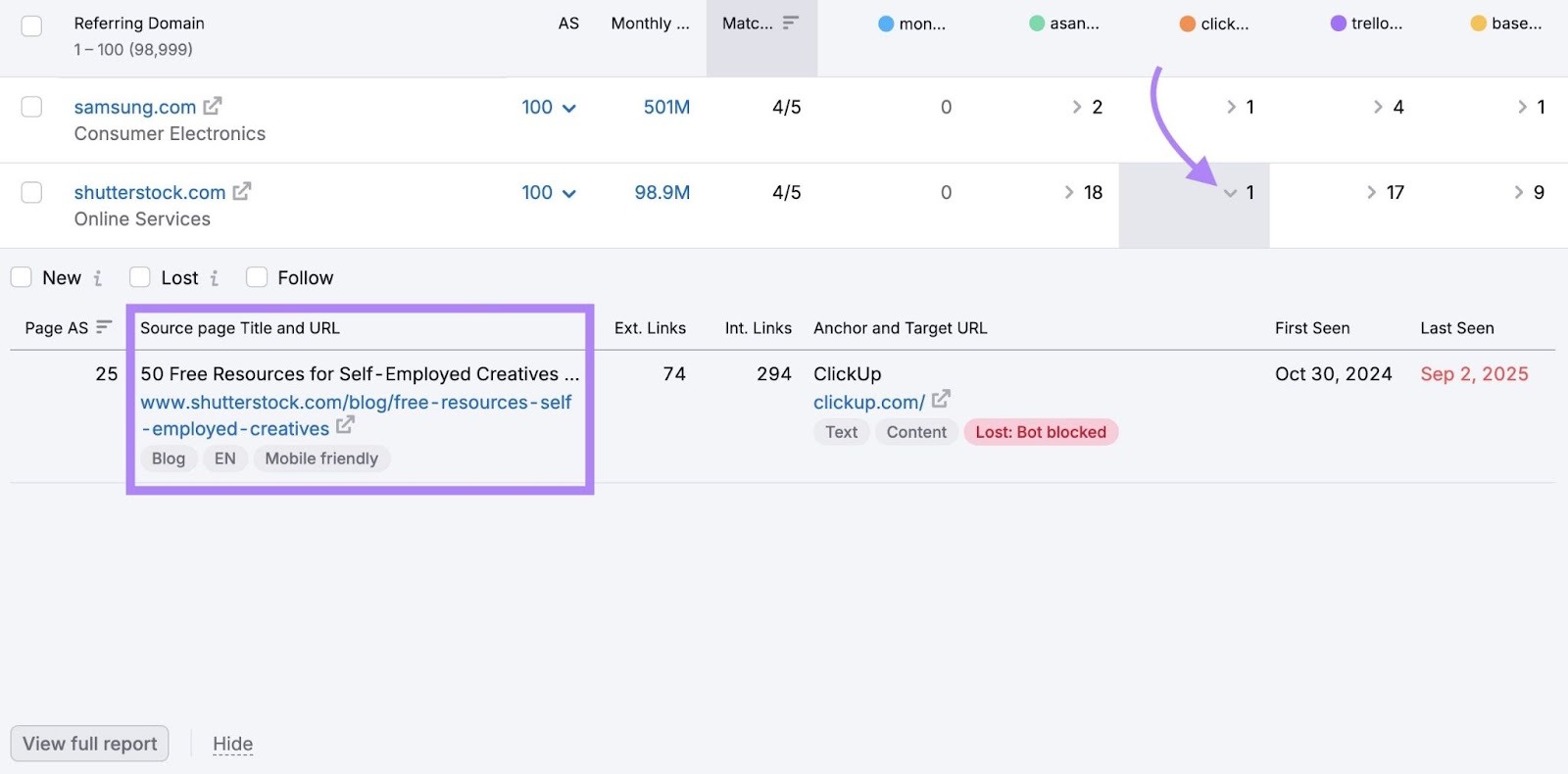 The source page title and URL of a page linking to a domain's competitors but not to their site.