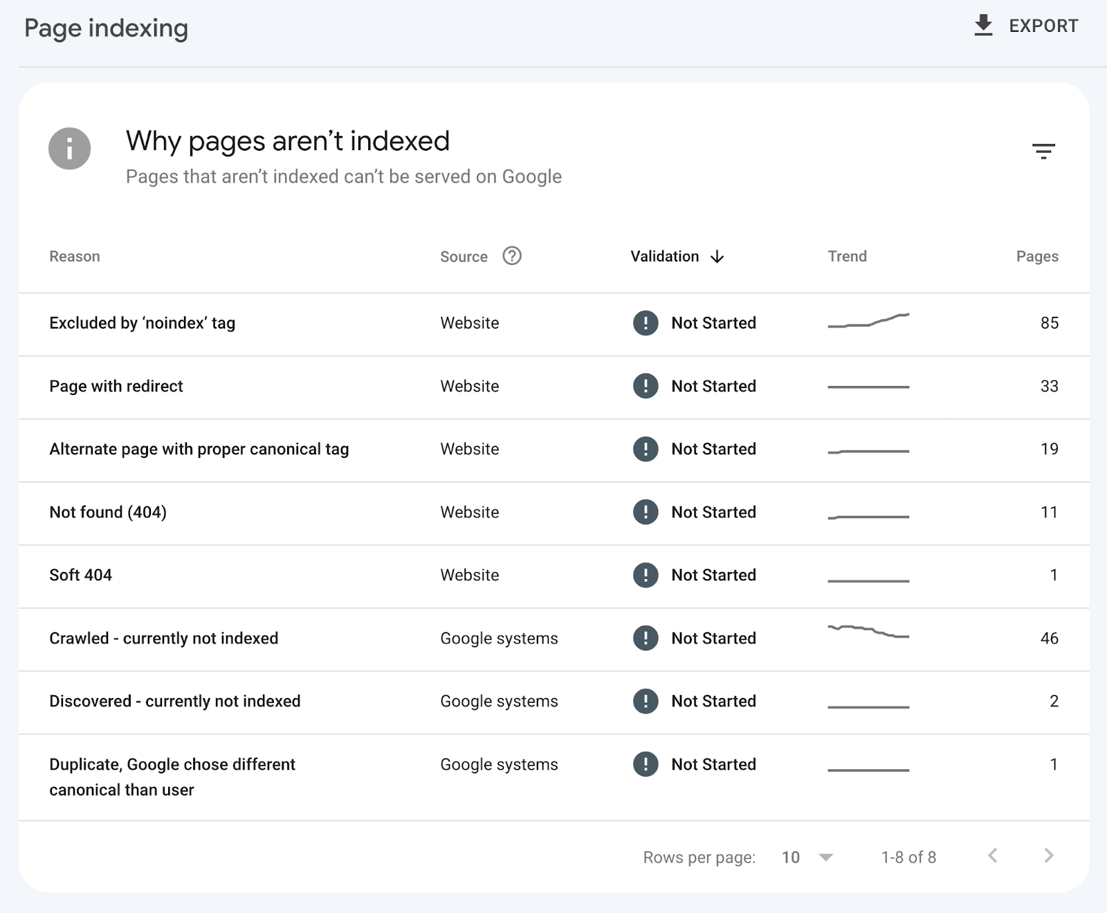 Checking why your site isn't indexed
