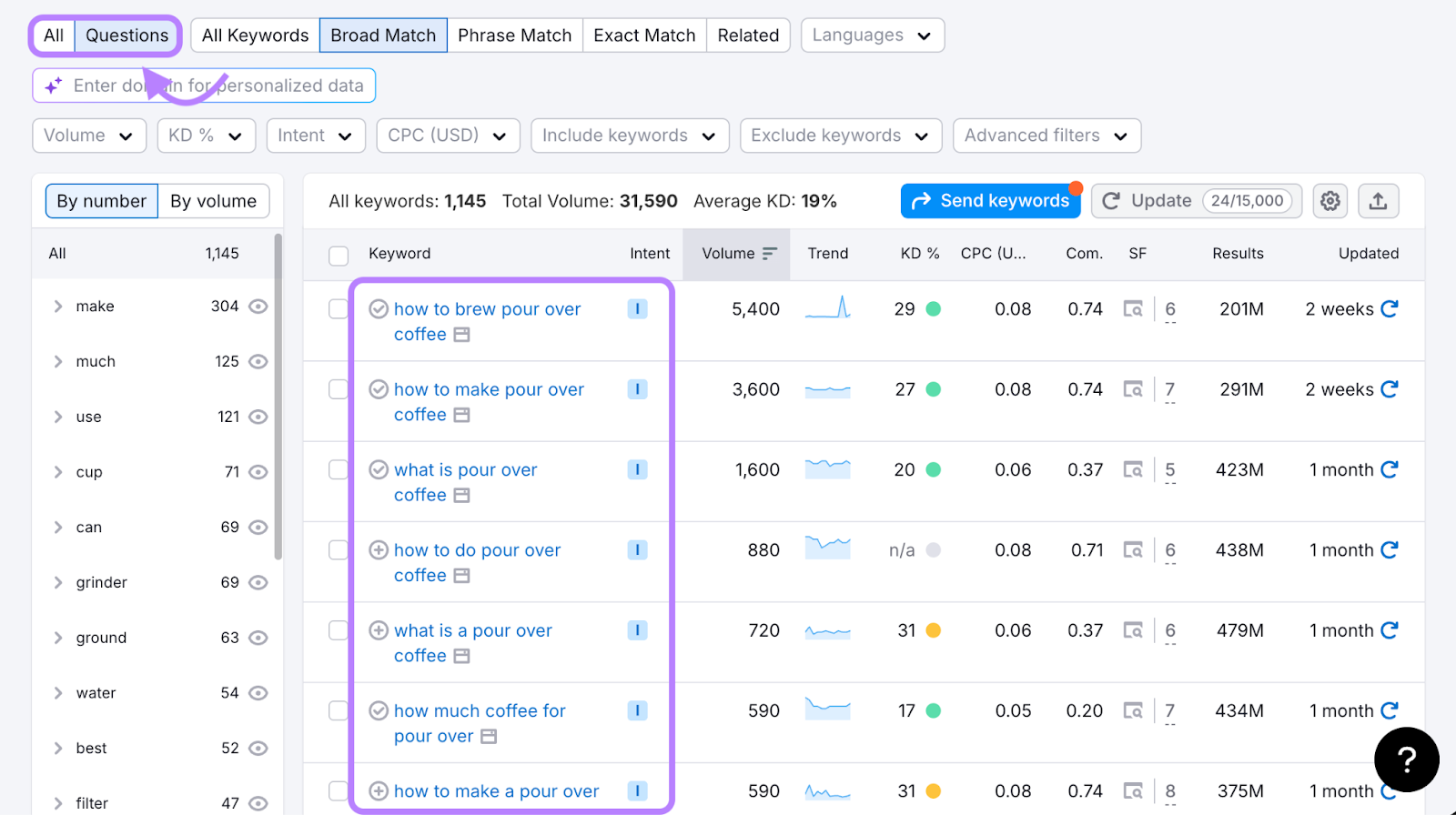 Keyword Magic Tool Questions tab for “pour-over coffee”