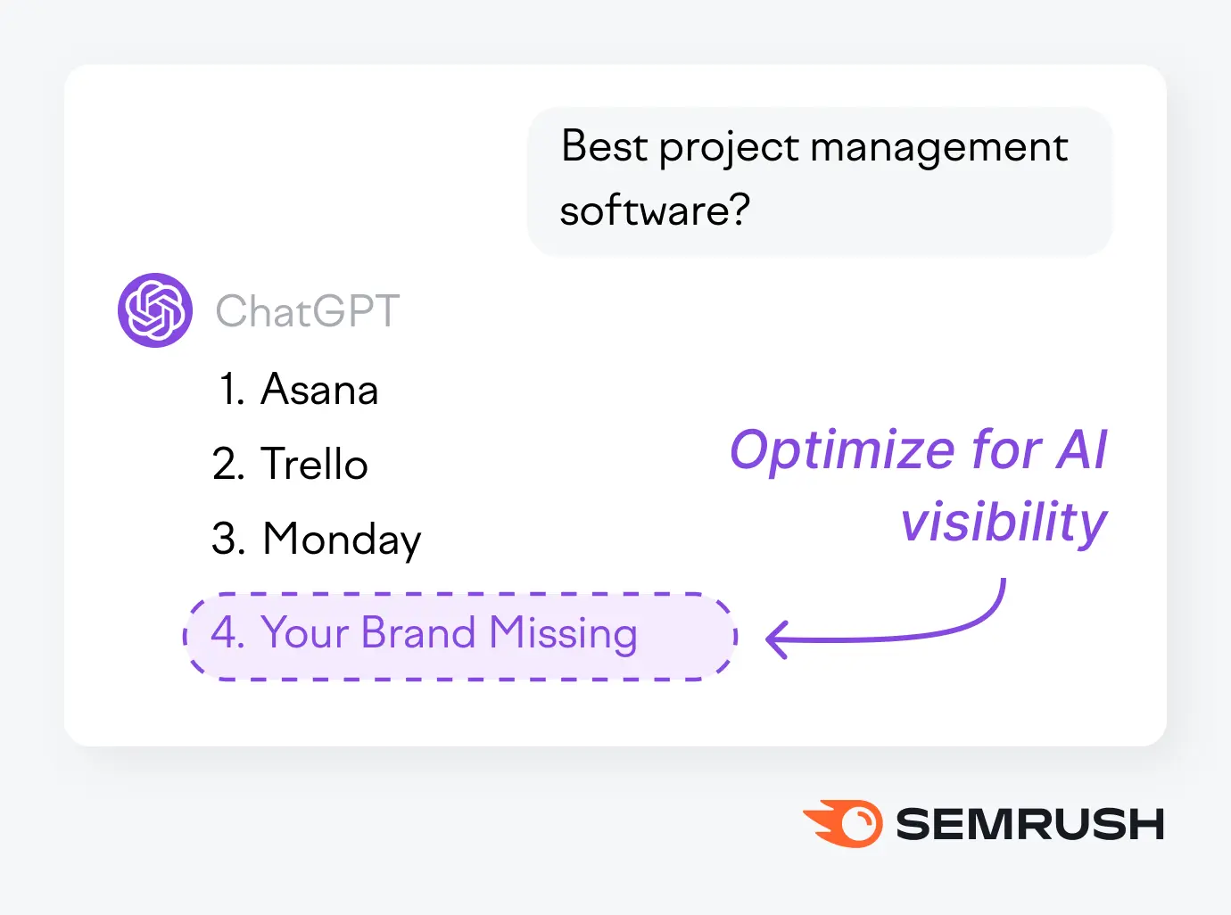 Why You Need to Track AI Brand Visibility
