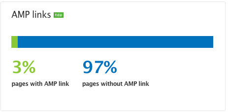 Site Auditの統計 image 6