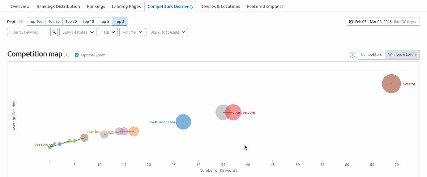 Position Tracking 競合他社の発見 image 2