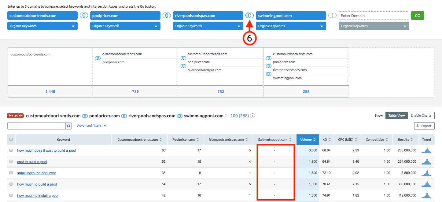 SEOターゲットキーワードのリストを作成する方法 image 3