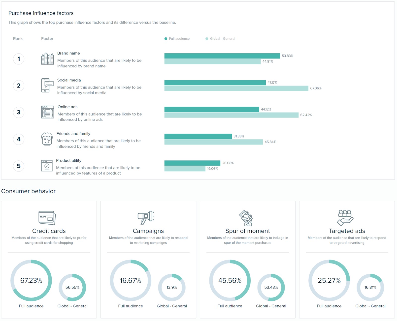 An example of the Buying Mindset tab.