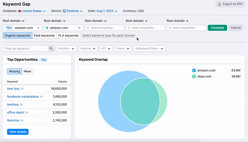 Keyword Gap organic vs paid keywords